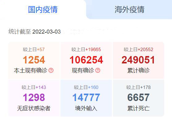 国内疫情_fXtngG 国内疫情_fXtngG