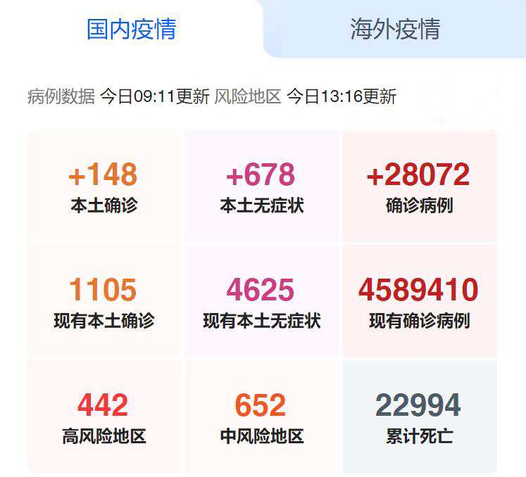 国内疫情_yQzqzR 国内疫情_yQzqzR