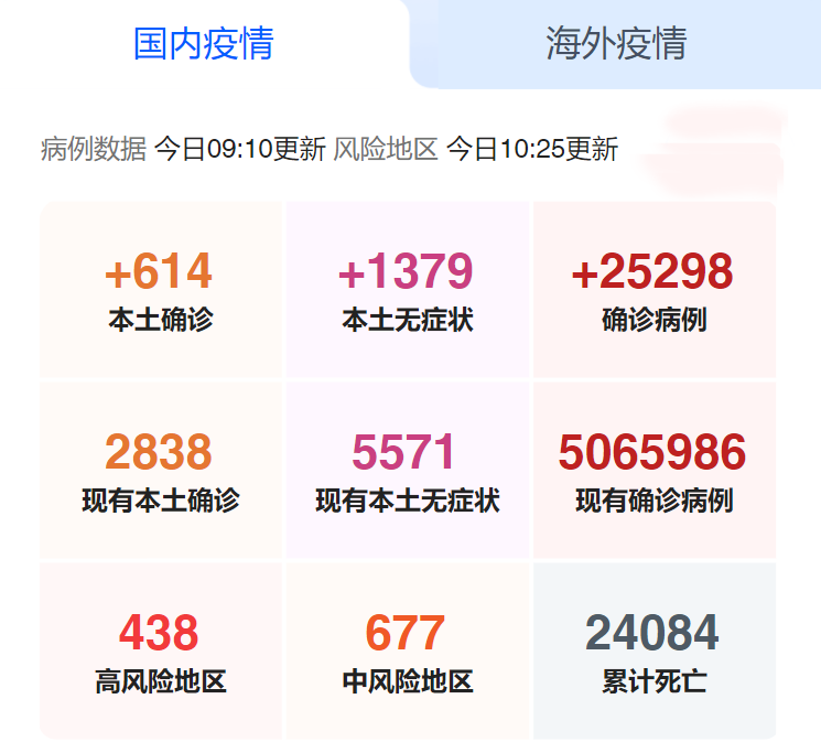 国内疫情 国内疫情