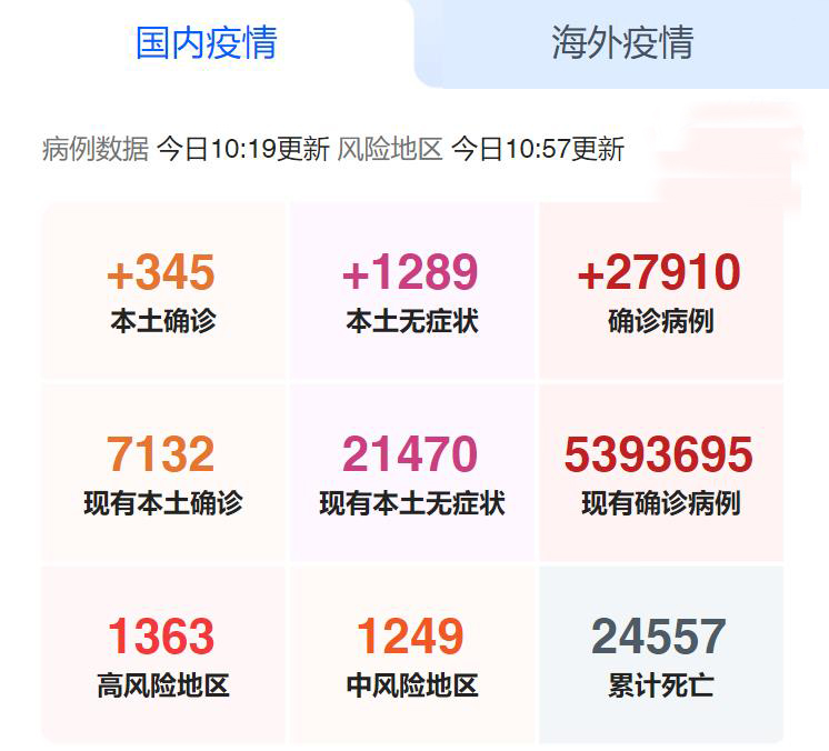 国内疫情 国内疫情